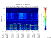 rpws key parameter data