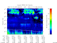 rpws key parameter data