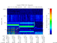 rpws key parameter data
