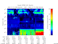 rpws key parameter data