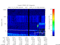 rpws key parameter data