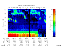 rpws key parameter data