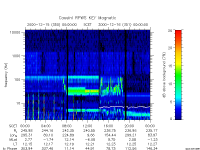 rpws key parameter data