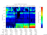 rpws key parameter data