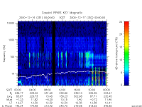 rpws key parameter data