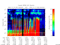 rpws key parameter data