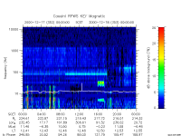 rpws key parameter data