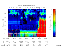 rpws key parameter data
