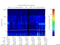 rpws key parameter data