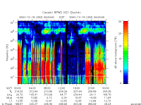 rpws key parameter data