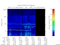 rpws key parameter data