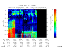 rpws key parameter data