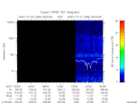rpws key parameter data
