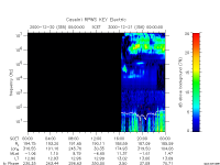 rpws key parameter data