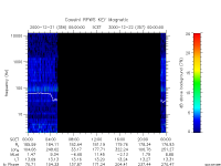 rpws key parameter data