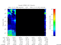 rpws key parameter data
