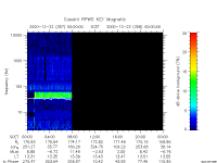 rpws key parameter data