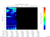 rpws key parameter data