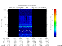 rpws key parameter data