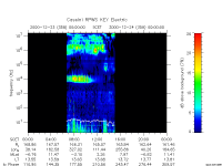 rpws key parameter data