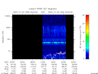rpws key parameter data