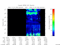 rpws key parameter data