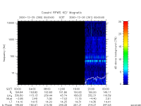 rpws key parameter data