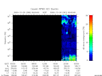 rpws key parameter data
