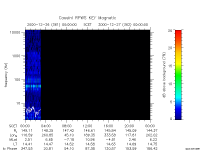 rpws key parameter data