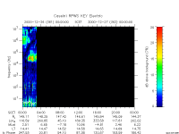 rpws key parameter data