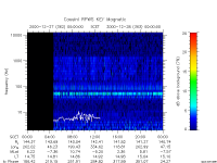 rpws key parameter data