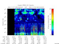 rpws key parameter data