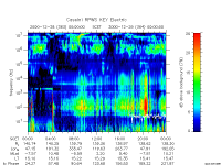 rpws key parameter data