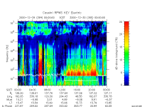 rpws key parameter data