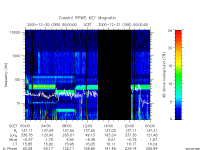 rpws key parameter data