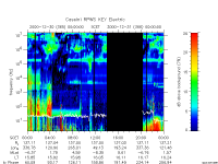 rpws key parameter data