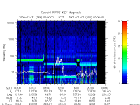rpws key parameter data
