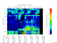 rpws key parameter data