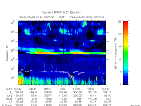 rpws key parameter data
