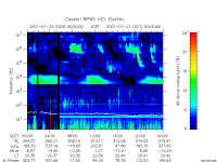 rpws key parameter data