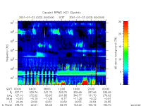 rpws key parameter data