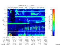 rpws key parameter data