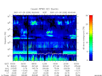 rpws key parameter data