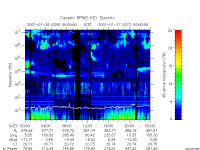 rpws key parameter data