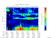 rpws key parameter data