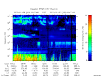 rpws key parameter data