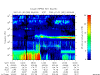 rpws key parameter data