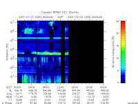 rpws key parameter data
