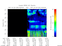 rpws key parameter data