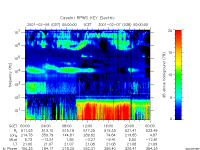 rpws key parameter data